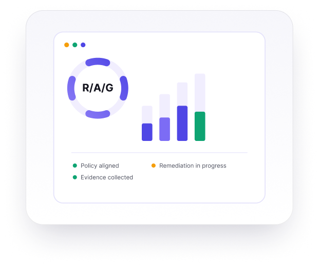 Compliance R/A/G dashboard illustration